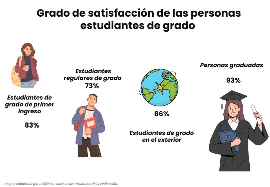 La Universidad realiza nuevo estudio de satisfacción de sus poblaciones de interés para fortalecer la calidad